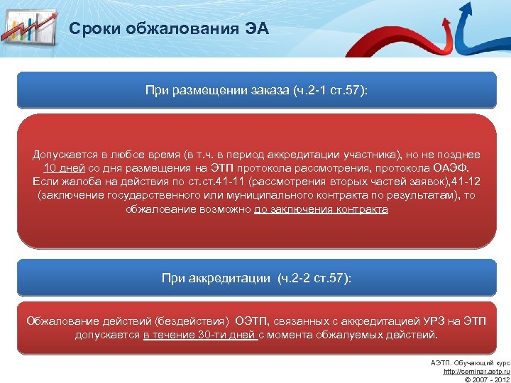 Сроки обжалования ЭА При размещении заказа (ч. 2 -1 ст. 57): Допускается в любое