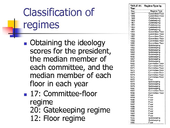 Classification of regimes n n Obtaining the ideology scores for the president, the median