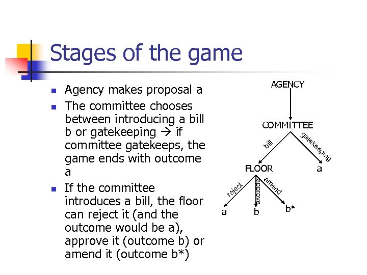 Stages of the game n n AGENCY COMMITTEE ga ll bi FLOOR ct e