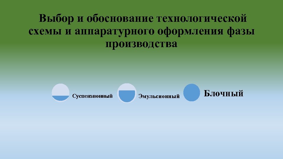 Выбор и обоснование технологической схемы и аппаратурного оформления фазы производства Суспензионный Эмульсионный Блочный