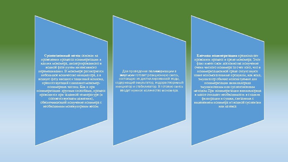 Суспензионный метод основан на проведении процесса полимеризации в каплях мономера, диспергированного в водной фазе