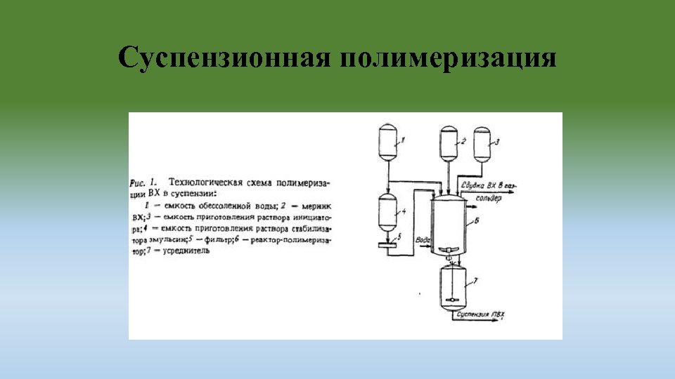 Технологическая схема суспензии