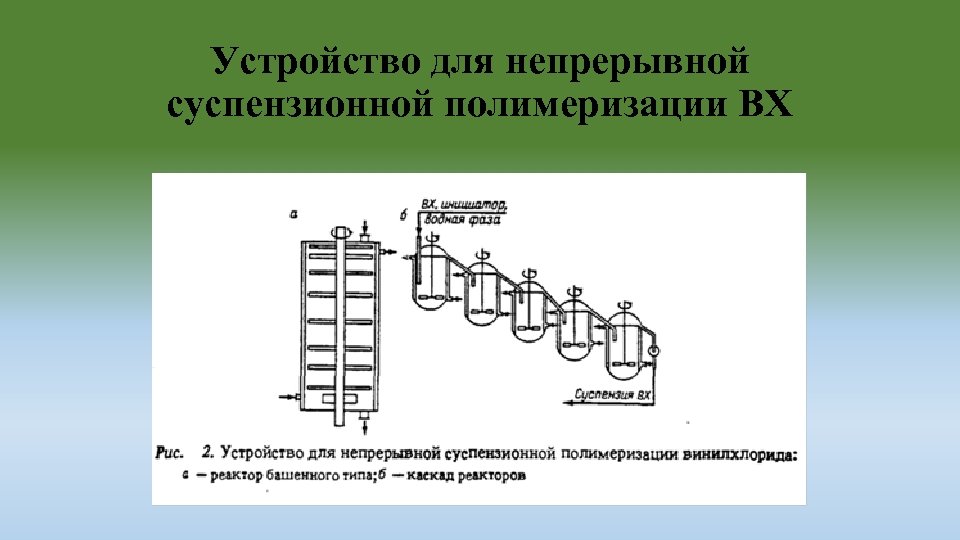 Устройство для непрерывной суспензионной полимеризации ВХ 