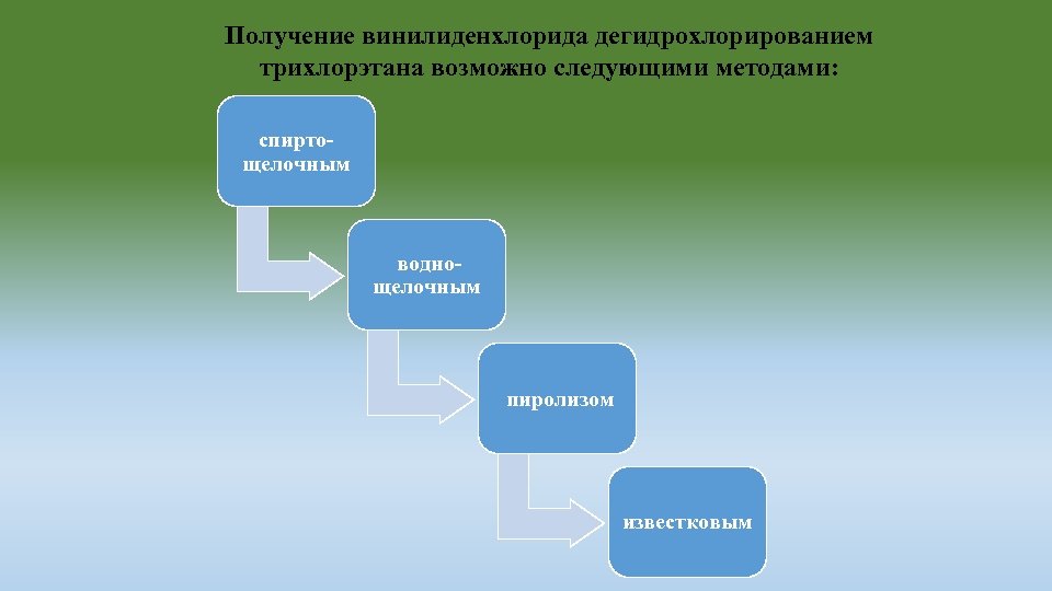 Получение винилиденхлорида дегидрохлорированием трихлорэтана возможно следующими методами: спиртощелочным воднощелочным пиролизом известковым 