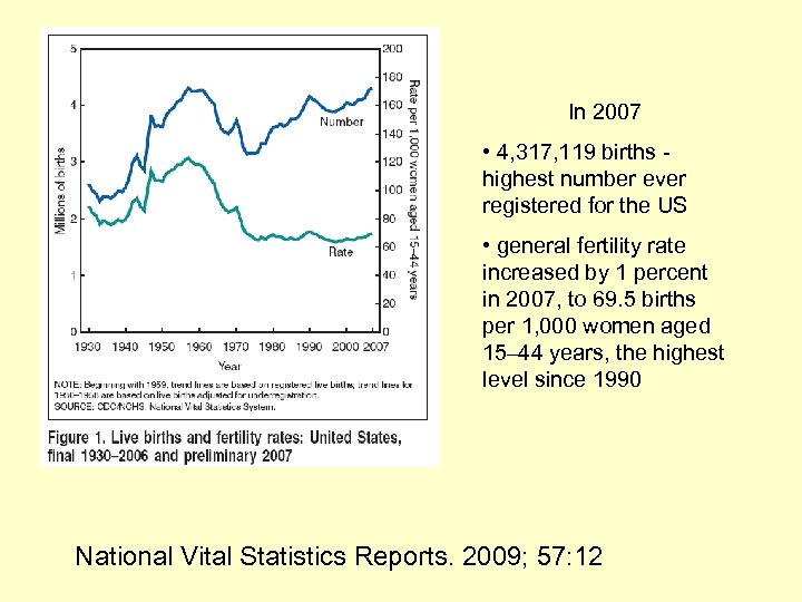 In 2007 • 4, 317, 119 births highest number ever registered for the US