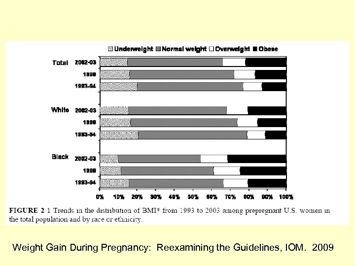 Weight Gain During Pregnancy: Reexamining the Guidelines, IOM. 2009 