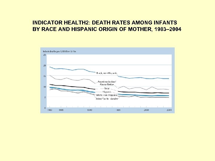 INDICATOR HEALTH 2: DEATH RATES AMONG INFANTS BY RACE AND HISPANIC ORIGIN OF MOTHER,
