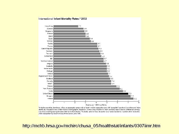 http: //mchb. hrsa. gov/mchirc/chusa_05/healthstat/infants/0307 iimr. htm 