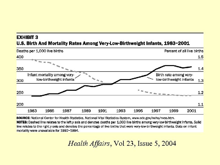 Health Affairs, Vol 23, Issue 5, 2004 
