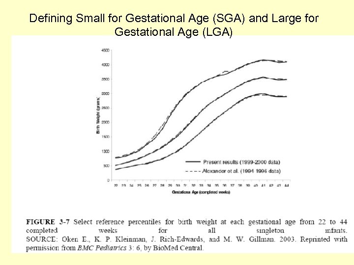 Defining Small for Gestational Age (SGA) and Large for Gestational Age (LGA) 