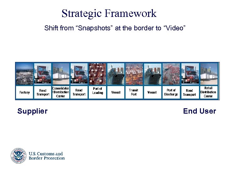 Strategic Framework Shift from “Snapshots” at the border to “Video” Supplier End User Presenter’s