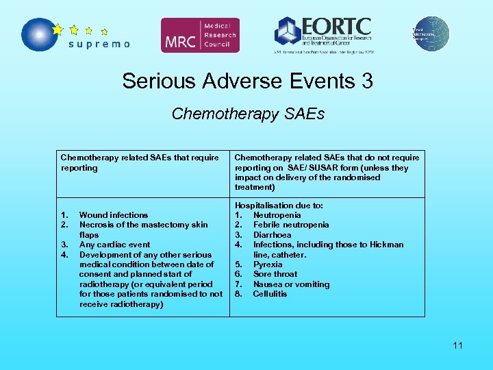 Serious Adverse Events 3 Chemotherapy SAEs Chemotherapy related SAEs that require reporting 1. 2.