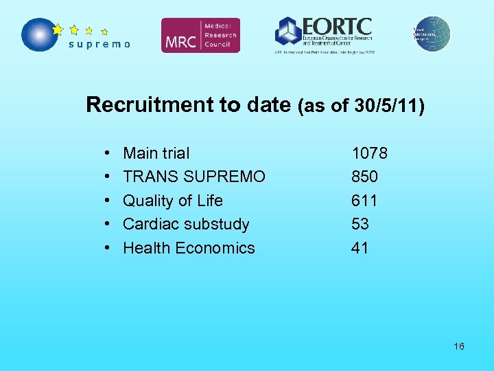 Recruitment to date (as of 30/5/11) • • • Main trial TRANS SUPREMO Quality