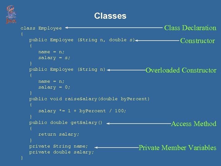 Classes class Employee Class Declaration { public Employee (String n, double s) Constructor {