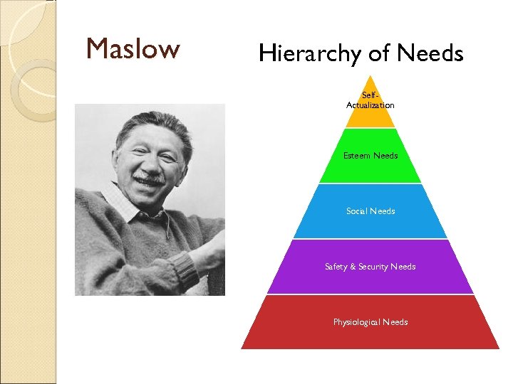 Maslow Hierarchy of Needs Self. Actualization Esteem Needs Social Needs Safety & Security Needs