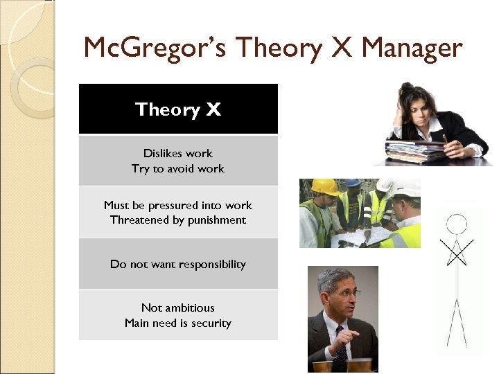 Mc. Gregor’s Theory X Manager Theory X Dislikes work Try to avoid work Must