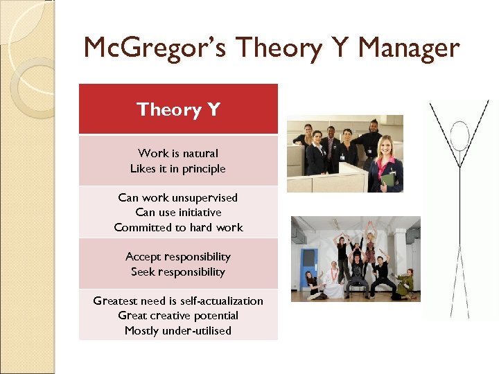 Mc. Gregor’s Theory Y Manager Theory Y Work is natural Likes it in principle