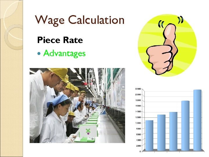 Wage Calculation Piece Rate Advantages 
