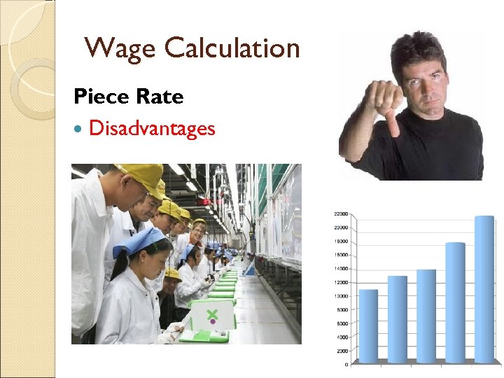 Wage Calculation Piece Rate Disadvantages 