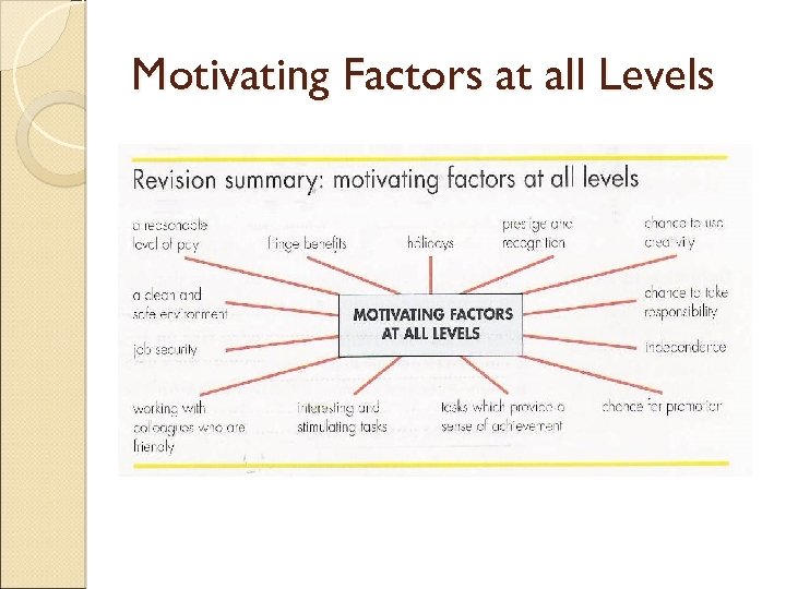 Motivating Factors at all Levels 