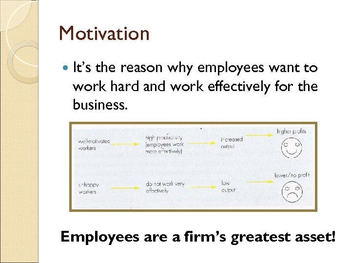 Motivation It’s the reason why employees want to work hard and work effectively for
