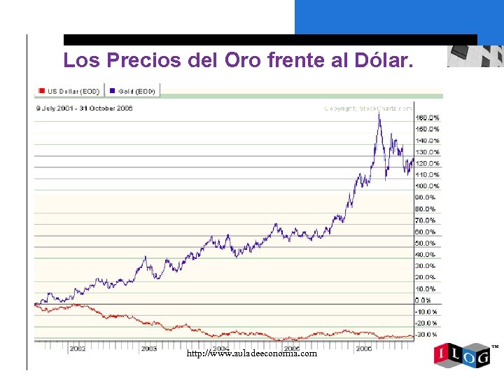 Los Precios del Oro frente al Dólar. http: //www. auladeeconomia. com 