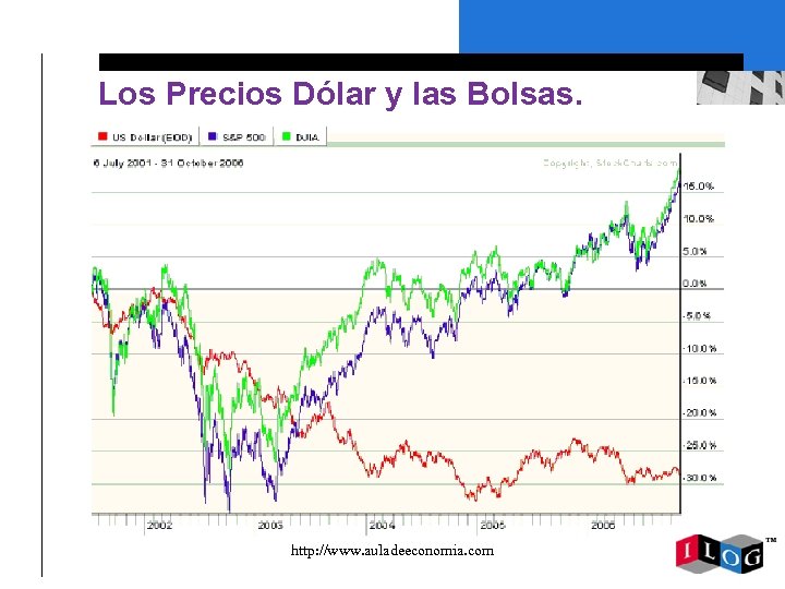 Los Precios Dólar y las Bolsas. http: //www. auladeeconomia. com 