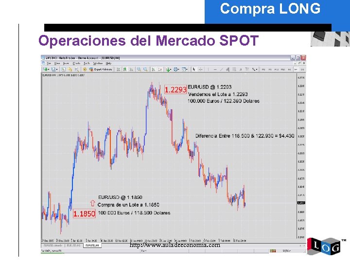 Compra LONG Operaciones del Mercado SPOT http: //www. auladeeconomia. com 