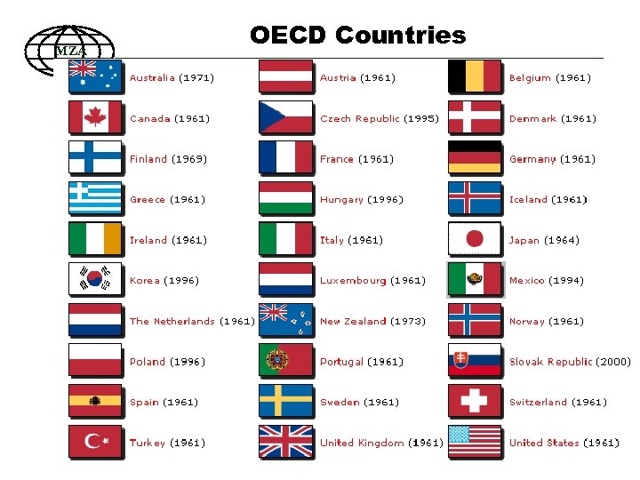 MZA OECD Countries 101 