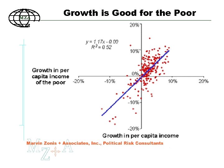 MZA Growth is Good for the Poor 104 