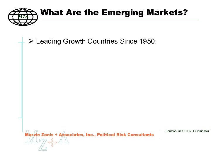 MZA What Are the Emerging Markets? Ø Leading Growth Countries Since 1950: Sources: OECD,