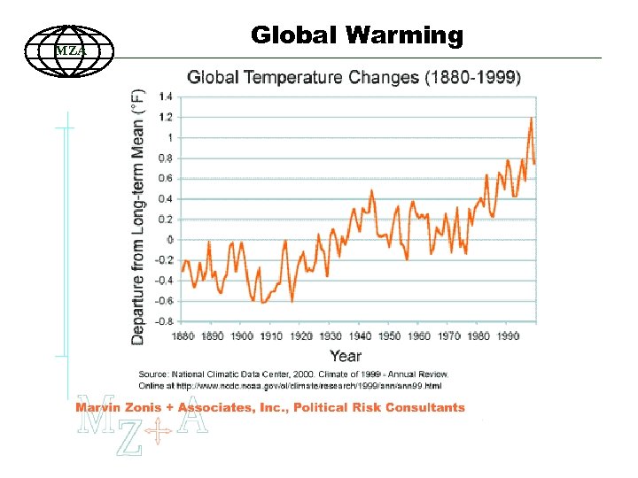 MZA Global Warming 110 