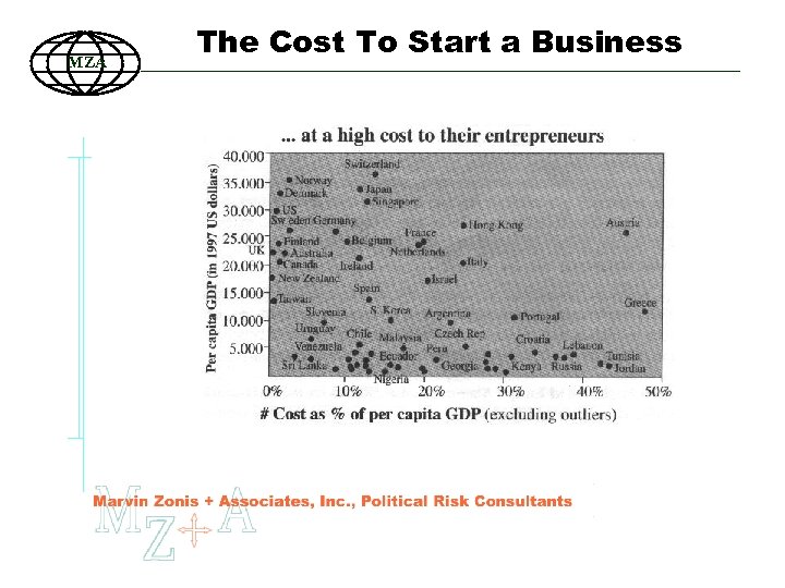 MZA The Cost To Start a Business 35 