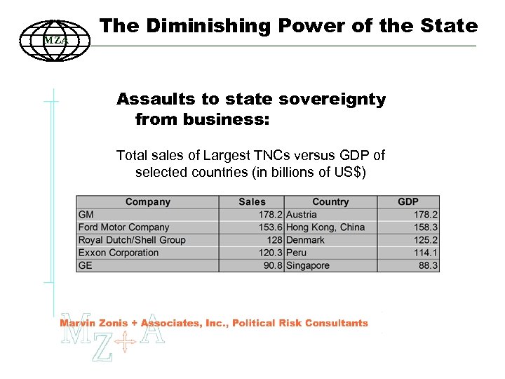 MZA The Diminishing Power of the State Assaults to state sovereignty from business: Total