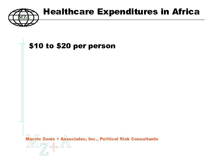 MZA Healthcare Expenditures in Africa $10 to $20 person 81 