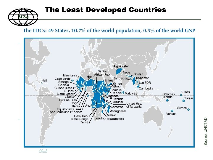 The Least Developed Countries Source: UNCTAD MZA 92 