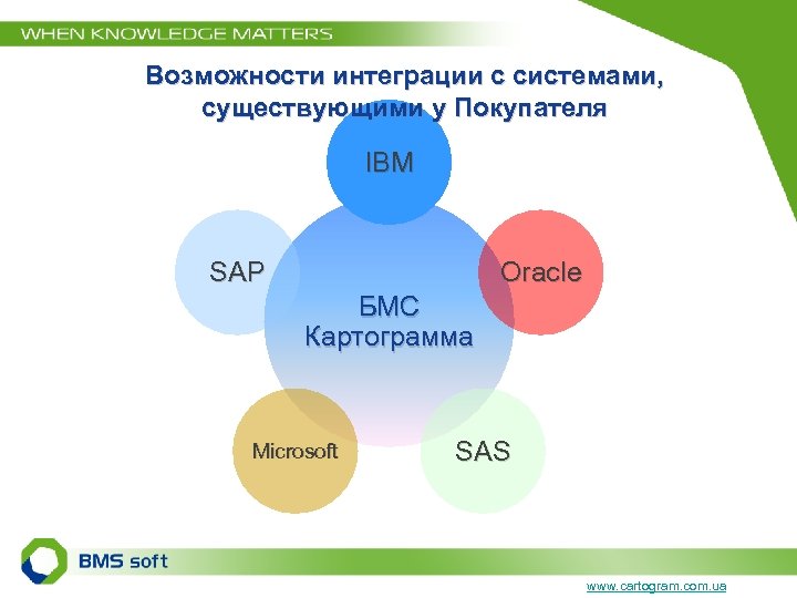 Возможности интеграции с системами, существующими у Покупателя IBM SAP Oracle БМС Картограмма Microsoft SAS
