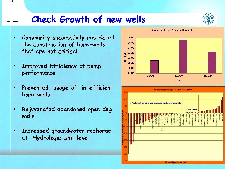 Check Growth of new wells • Community successfully restricted the construction of bore-wells that