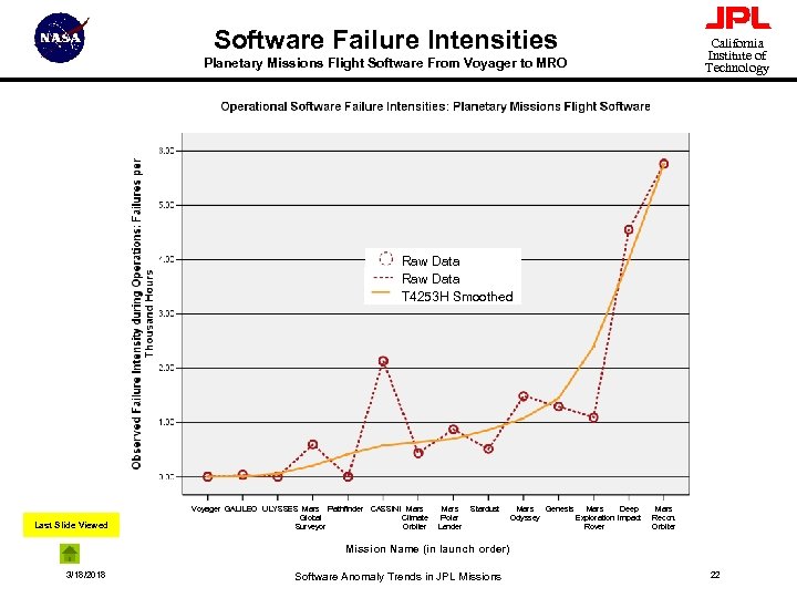 Software Failure Intensities California Institute of Technology Planetary Missions Flight Software From Voyager to