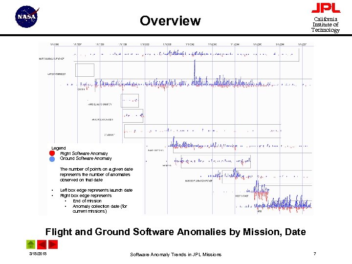 Overview California Institute of Technology Legend • Flight Software Anomaly • Ground Software Anomaly
