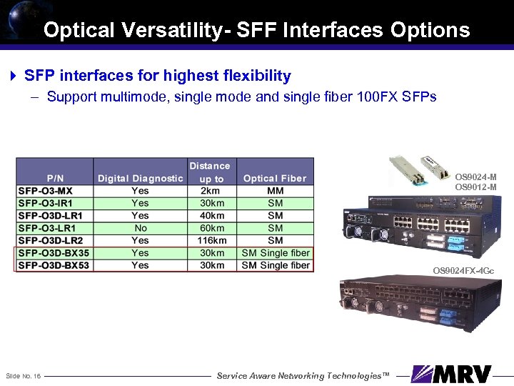 Optical Versatility- SFF Interfaces Options 4 SFP interfaces for highest flexibility – Support multimode,