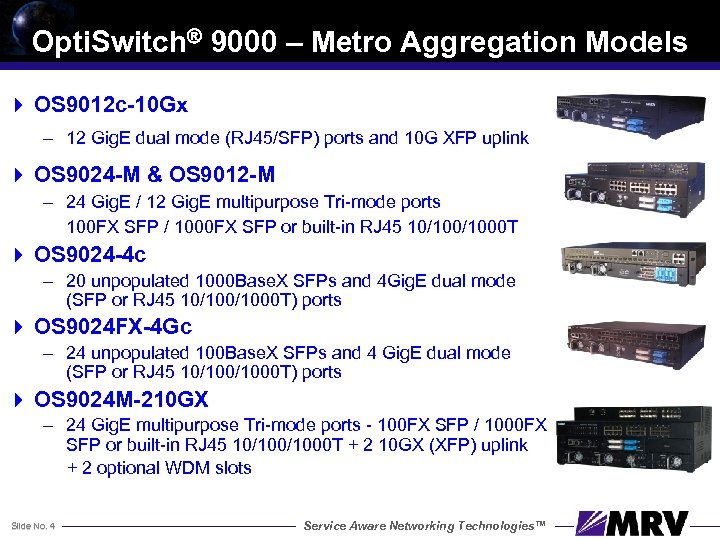 Opti. Switch® 9000 – Metro Aggregation Models 4 OS 9012 c-10 Gx – 12