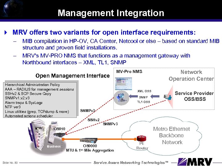 Management Integration 4 MRV offers two variants for open interface requirements: – – MIB