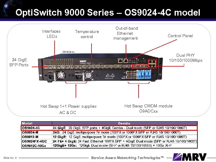 Opti. Switch 9000 Series – OS 9024 -4 C model Interfaces LEDs Temperature control