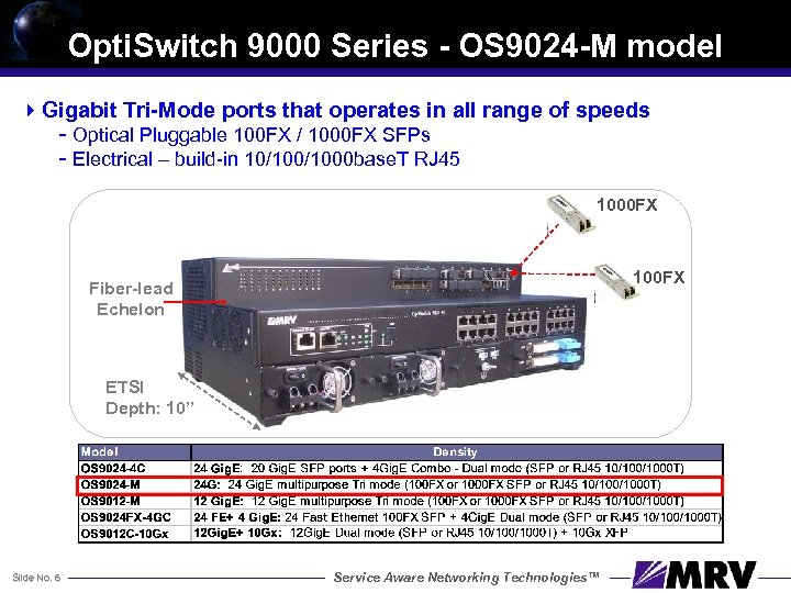 Opti. Switch 9000 Series - OS 9024 -M model 4 Gigabit Tri-Mode ports that