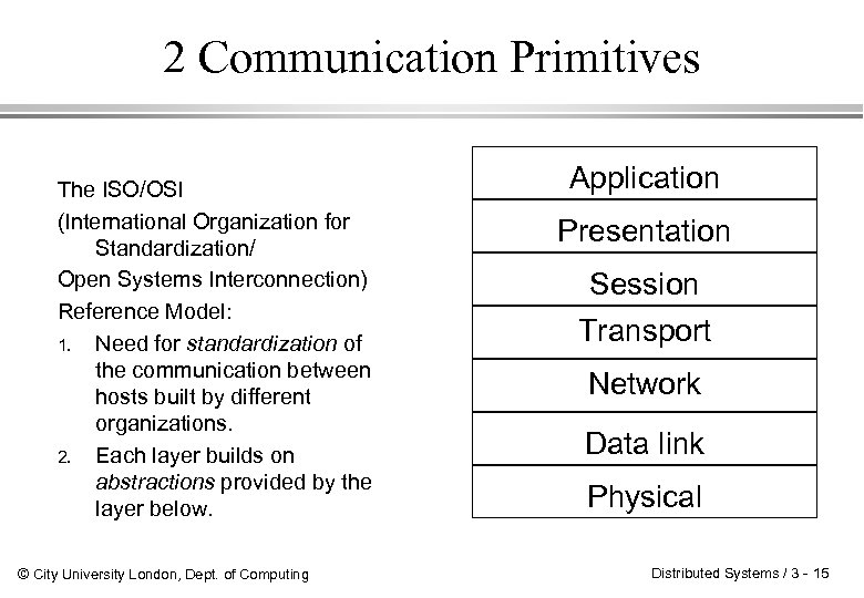 2 Communication Primitives The ISO/OSI (International Organization for Standardization/ Open Systems Interconnection) Reference Model: