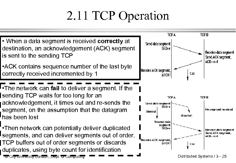 2. 11 TCP Operation • When a data segment is received correctly at destination,