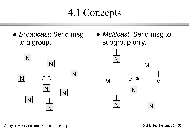 4. 1 Concepts l Broadcast: Send msg to a group. N l Multicast: Send