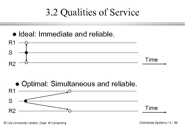 3. 2 Qualities of Service l R 1 Ideal: Immediate and reliable. S Time