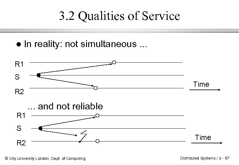 3. 2 Qualities of Service l In reality: not simultaneous. . . R 1